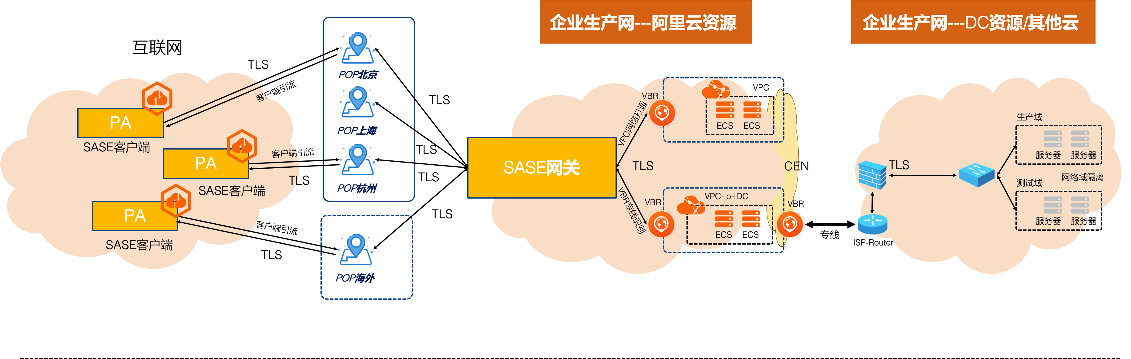 网络架构图2