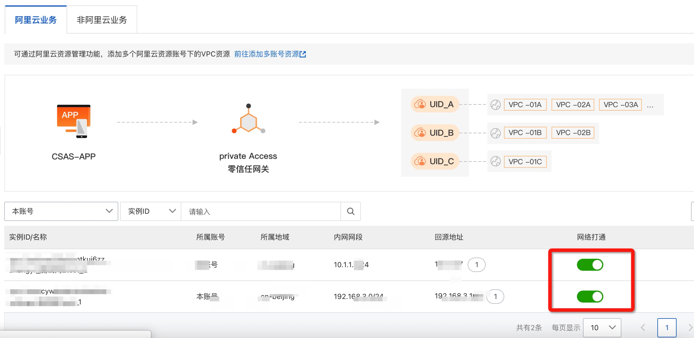 网络配置